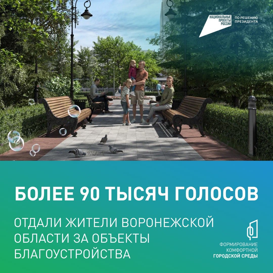 Формирование комфортной городской среды.