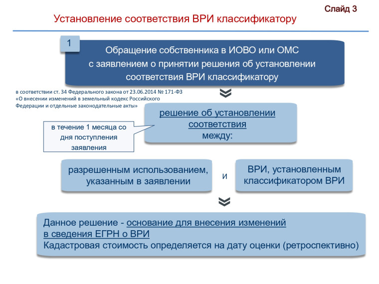 Методические разъяснения для собственников земельных участков.