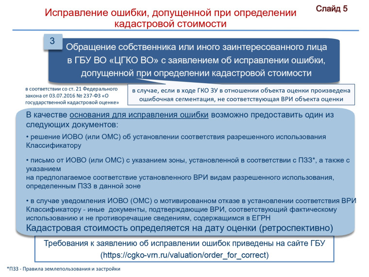 Методические разъяснения для собственников земельных участков.